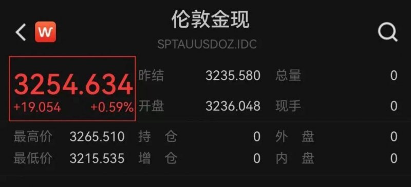 这个程序交易方针，95%的人都不知道如何实现！