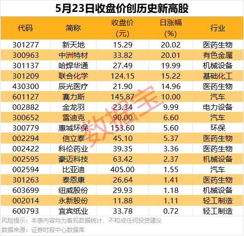 自动化与殖民模拟游戏《黎明时分》 今日于Steam开启抢先体验！