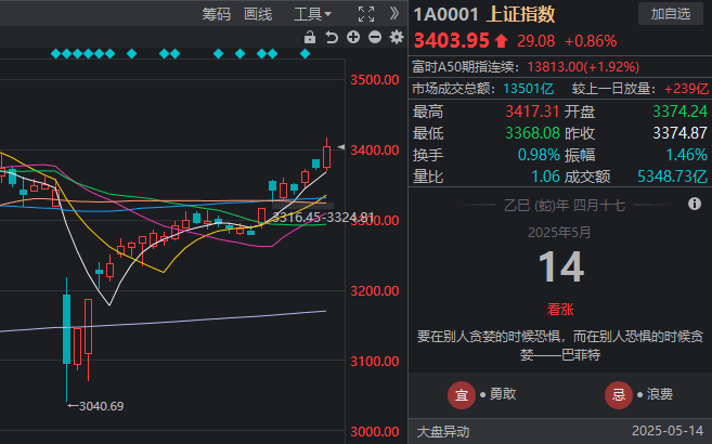 AL零封BLG！将于与T1争夺MSI决赛门票